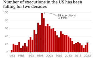 Alabama Executes Kenneth Eugene Smith Using Nitrogen Gas