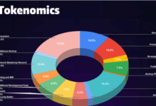 bitsCrunch (BCUT): Safeguarding the NFT Ecosystem Through Advanced AI