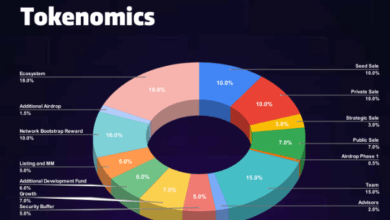 bitsCrunch (BCUT): Safeguarding the NFT Ecosystem Through Advanced AI