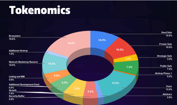 bitsCrunch (BCUT): Safeguarding the NFT Ecosystem Through Advanced AI bitsCrunch (BCUT): Safeguarding the NFT Ecosystem Through Advanced AI