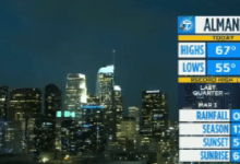 Clear Days Ahead for Southern California Before Rain Returns